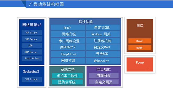 弘宇泰電子 弘宇泰電子